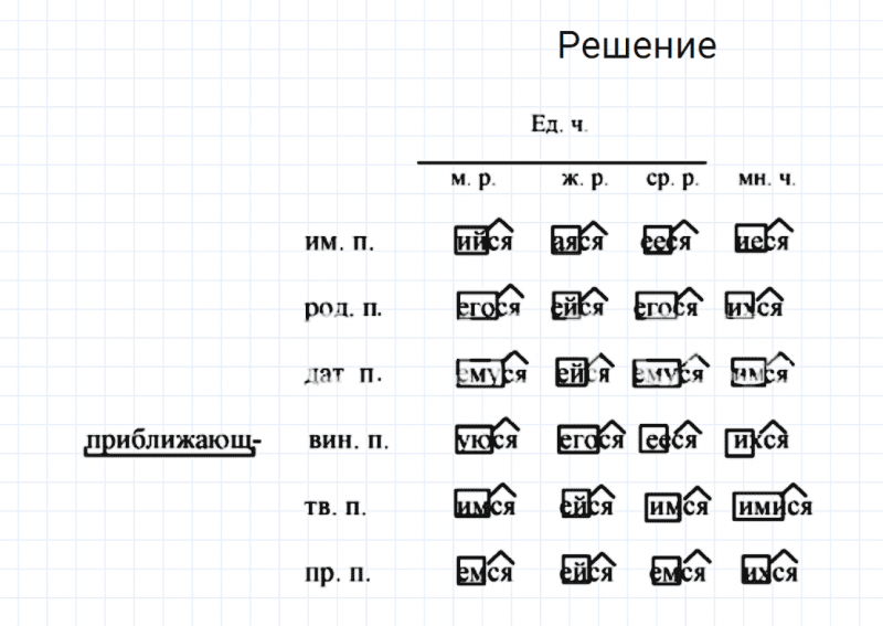 ГДЗ по русскому языку 6 класс Разумовская, Львова, Капинос упражнение 402