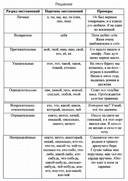 ГДЗ по русскому языку 6 класс Разумовская, Львова, Капинос упражнение 723