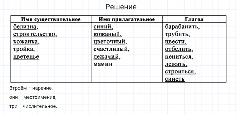 ГДЗ по русскому языку 6 класс Разумовская, Львова, Капинос упражнение 84