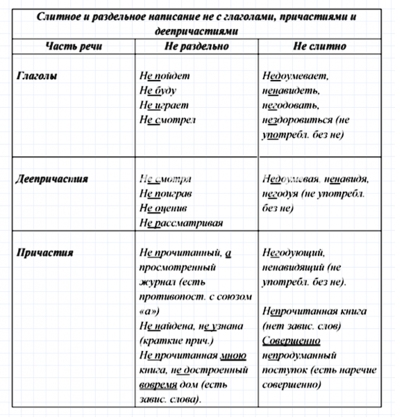 ГДЗ по русскому языку 7 класс Ладыженская, Баранов упражнение 217