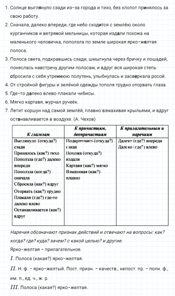 ГДЗ по русскому языку 7 класс Ладыженская, Баранов упражнение 219
