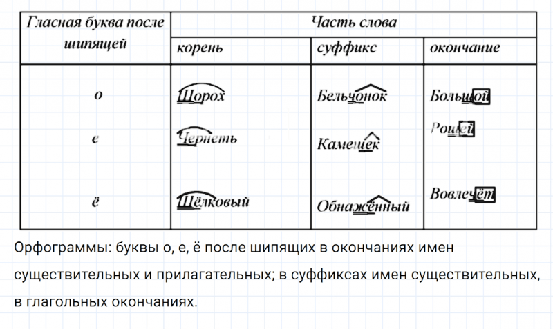 ГДЗ по русскому языку 7 класс Ладыженская, Баранов упражнение 266