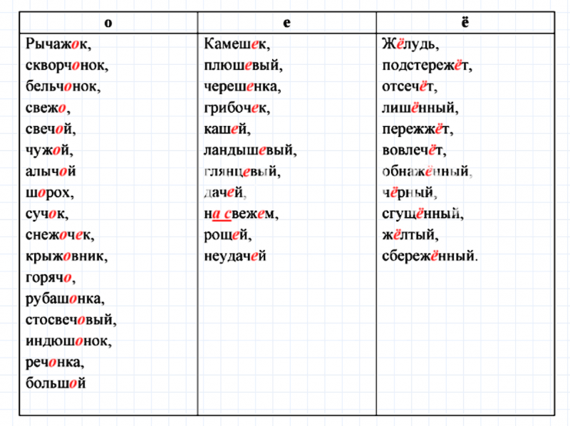 ГДЗ по русскому языку 7 класс Ладыженская, Баранов упражнение 267