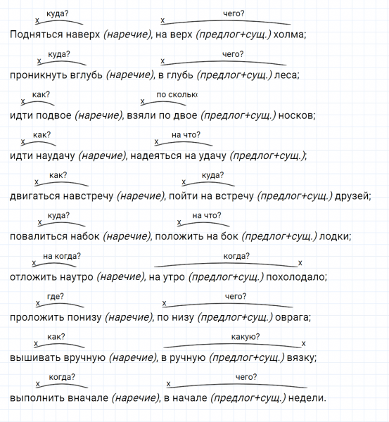 ГДЗ по русскому языку 7 класс Ладыженская, Баранов упражнение 285