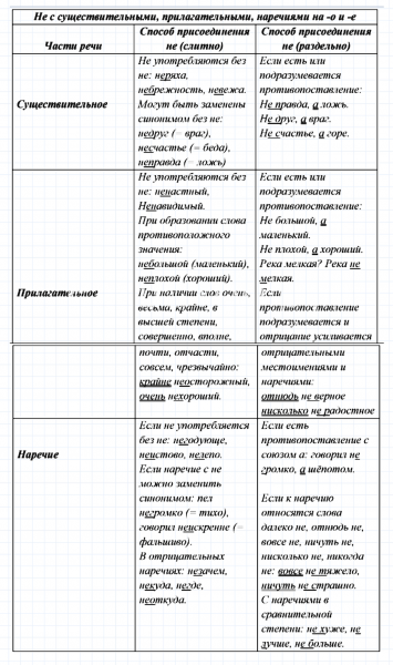 ГДЗ по русскому языку 7 класс Ладыженская, Баранов упражнение 297
