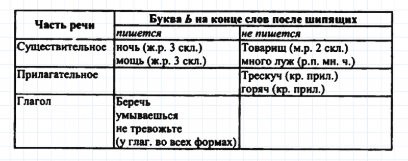 ГДЗ по русскому языку 7 класс Ладыженская, Баранов упражнение 34