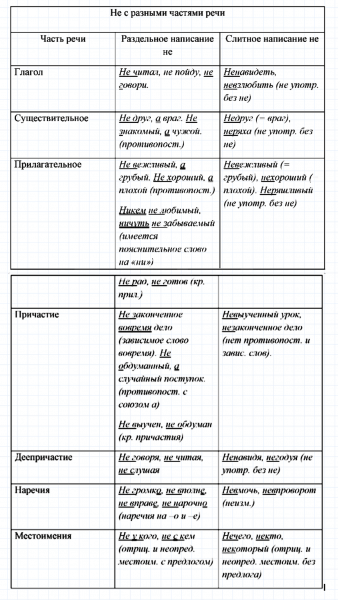 ГДЗ по русскому языку 7 класс Ладыженская, Баранов упражнение 444