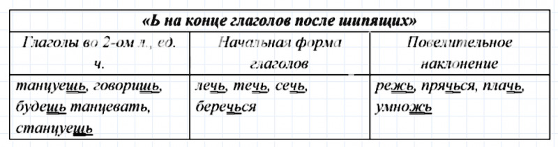 ГДЗ по русскому языку 7 класс Ладыженская, Баранов упражнение 45