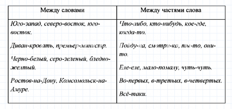ГДЗ по русскому языку 7 класс Ладыженская, Баранов упражнение 455