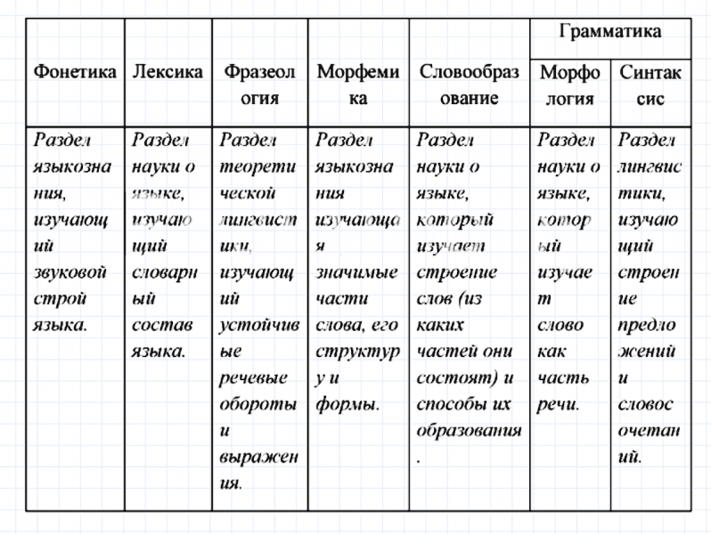 ГДЗ по русскому языку 7 класс Ладыженская, Баранов упражнение 466