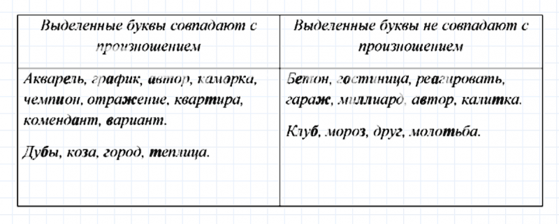 ГДЗ по русскому языку 7 класс Ладыженская, Баранов упражнение 479