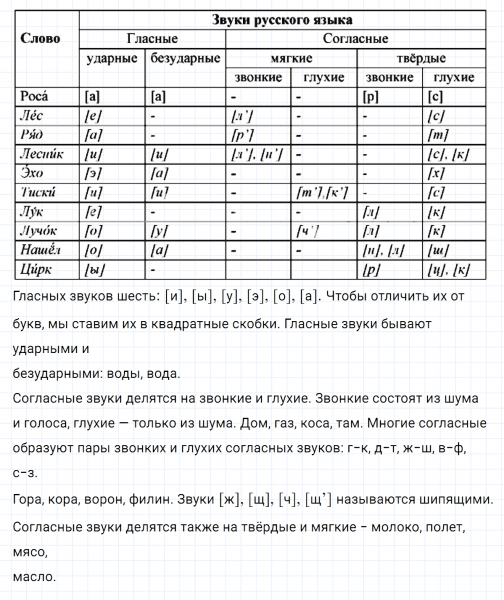 ГДЗ по русскому языку 7 класс Ладыженская, Баранов упражнение 481
