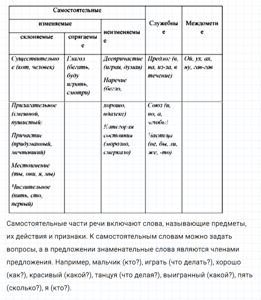 ГДЗ по русскому языку 7 класс Ладыженская, Баранов упражнение 490