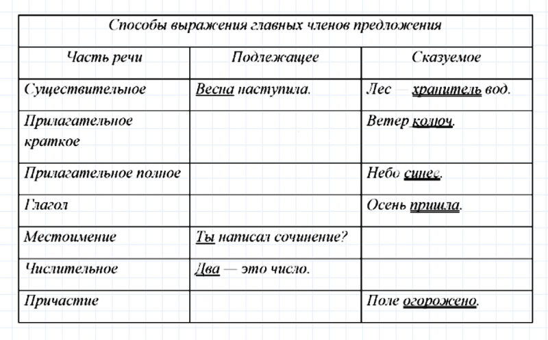 ГДЗ по русскому языку 7 класс Ладыженская, Баранов упражнение 506