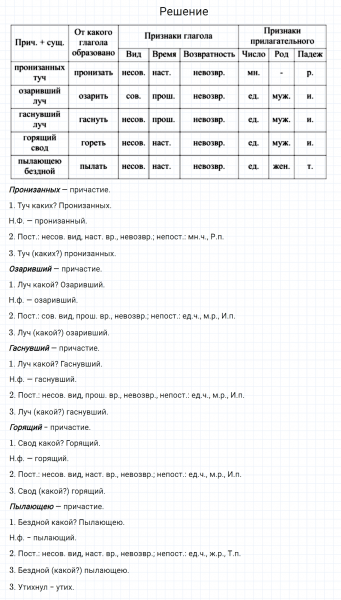 ГДЗ по русскому языку 7 класс Разумовская, Львова, Капинос упражнение 192