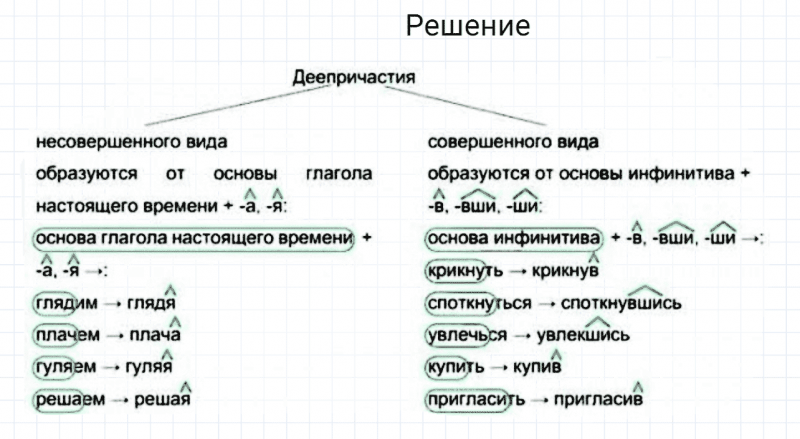 ГДЗ по русскому языку 7 класс Разумовская, Львова, Капинос упражнение 297