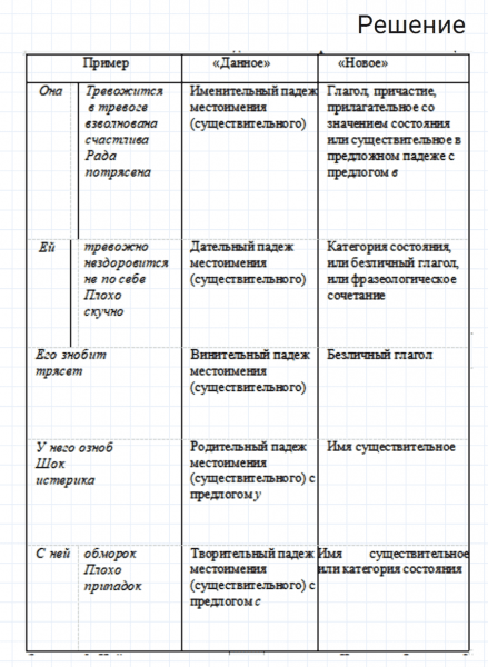 ГДЗ по русскому языку 7 класс Разумовская, Львова, Капинос упражнение 362