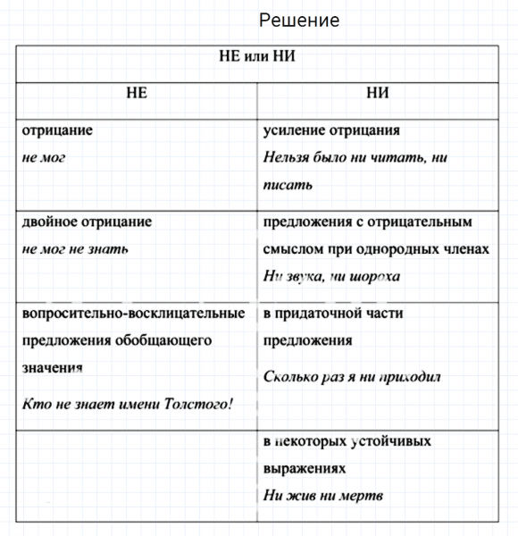 ГДЗ по русскому языку 7 класс Разумовская, Львова, Капинос упражнение 510