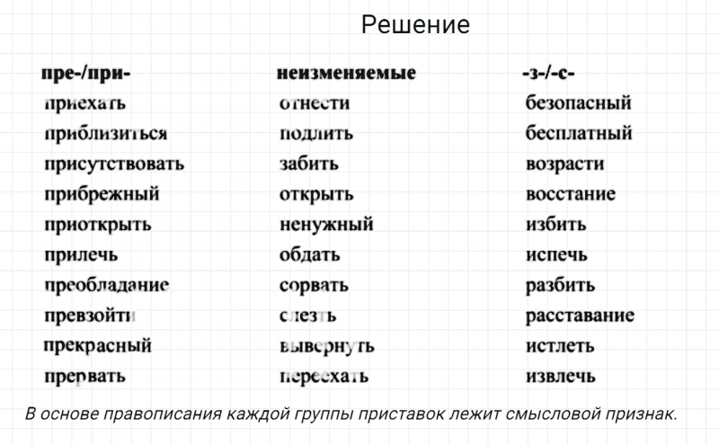 ГДЗ по русскому языку 7 класс Разумовская, Львова, Капинос упражнение 99