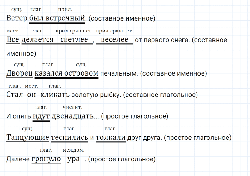 ГДЗ по русскому языку 8 класс Разумовская, Львова, Капинос упражнение 108