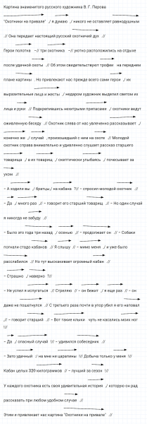 ГДЗ по русскому языку 8 класс Разумовская, Львова, Капинос упражнение 447