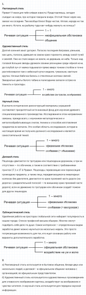 ГДЗ по русскому языку 8 класс Разумовская, Львова, Капинос упражнение 9