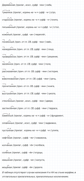 ГДЗ по русскому языку 8 класс Тростенцова, Ладыженская упражнение 21