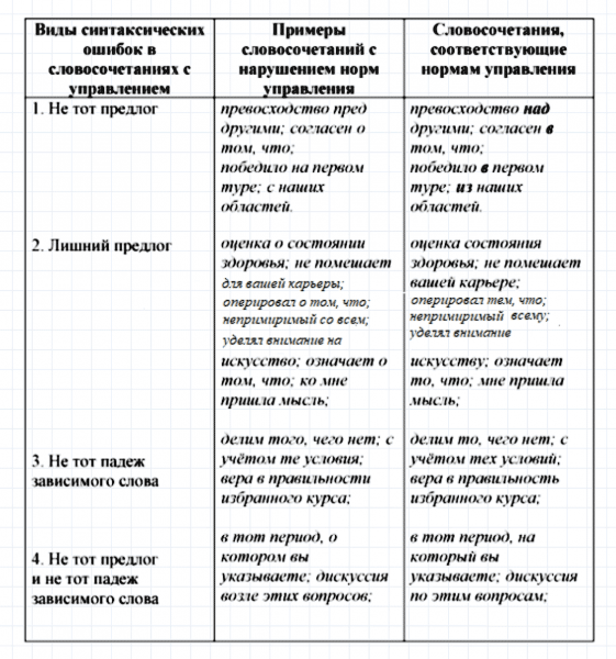 ГДЗ по русскому языку 8 класс Тростенцова, Ладыженская упражнение 445
