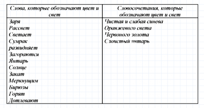 ГДЗ по русскому языку 8 класс Тростенцова, Ладыженская упражнение 56