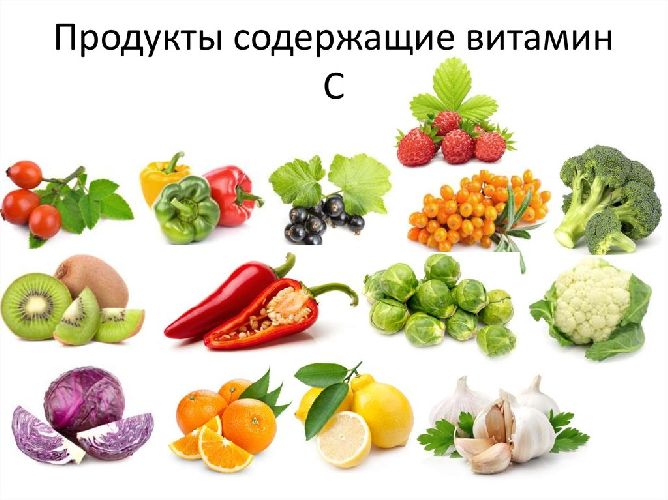 Что такое витамины в биологии? – определение и описание кратко (9 класс)