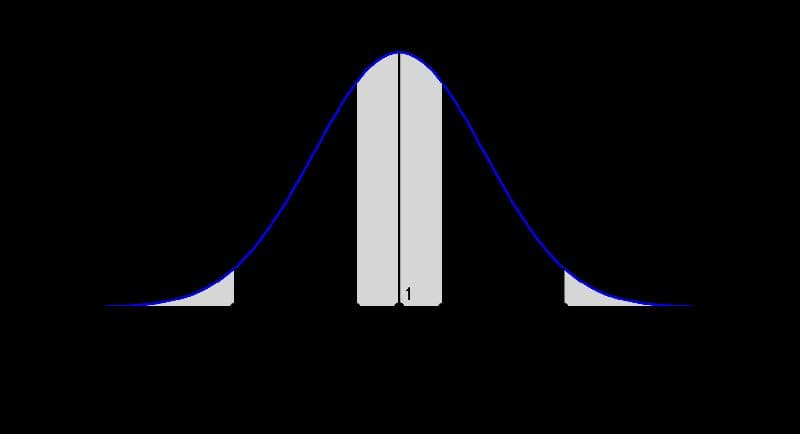 Экологические факторы среды (биология, 5 класс)