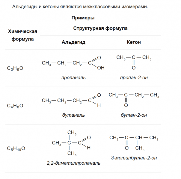 ГДЗ по химии 10 класс Габриелян задание №2 параграф 11 Дрофа
