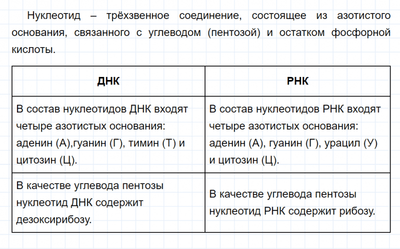 ГДЗ по химии 10 класс Габриелян задание №2 параграф 18 Дрофа
