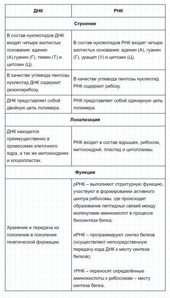 ГДЗ по химии 10 класс Габриелян задание №3 параграф 18 Дрофа