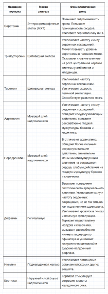 ГДЗ по химии 10 класс Габриелян задание №7 параграф 20 Дрофа