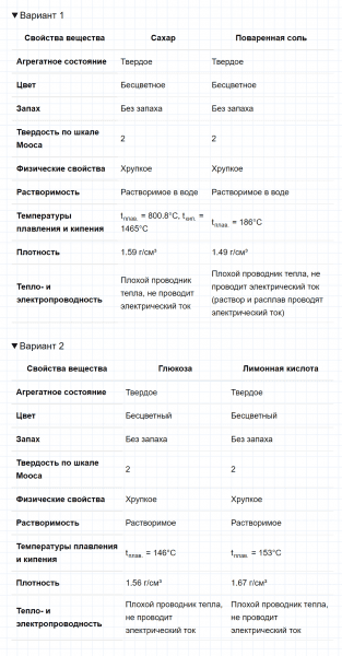 ГДЗ по химии 8 класс Габриелян Лабораторный опыт 1: Дрофа