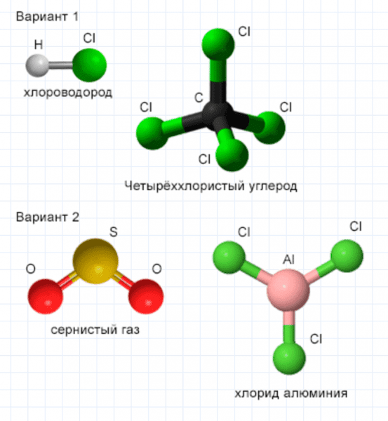 ГДЗ по химии 8 класс Габриелян Лабораторный опыт 4: Дрофа