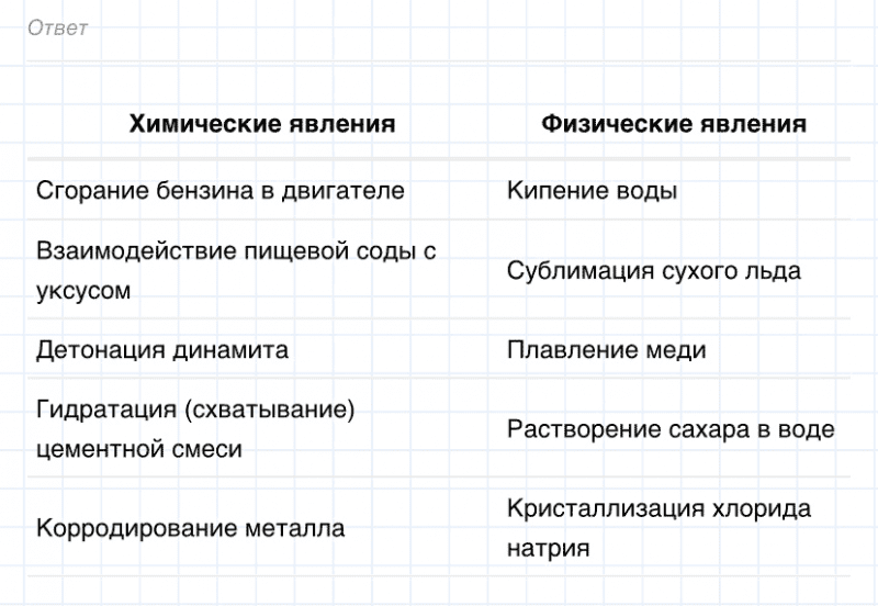 ГДЗ по химии 8 класс Габриелян задание №1 параграф 3 Дрофа