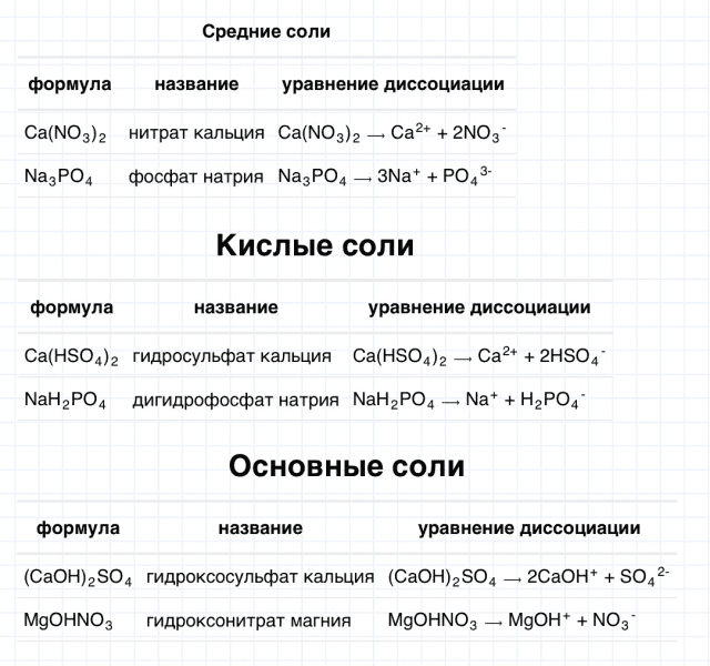 ГДЗ по химии 8 класс Габриелян задание №1 параграф 42 Дрофа