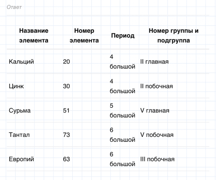 ГДЗ по химии 8 класс Габриелян задание №5 параграф 5 Дрофа