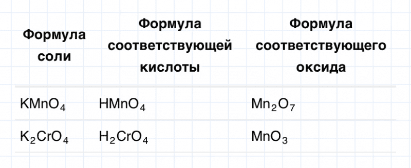 ГДЗ по химии 8 класс Габриелян задание №6 параграф 30 Дрофа