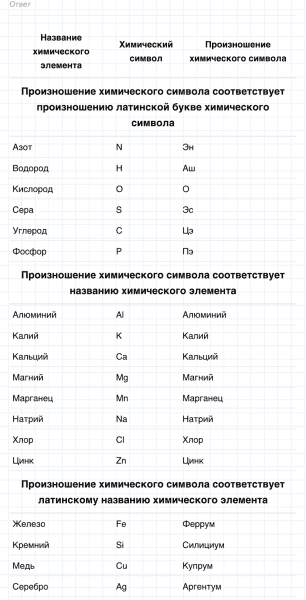 ГДЗ по химии 8 класс Габриелян задание №6 параграф 5 Дрофа