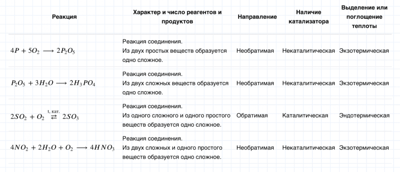 ГДЗ по химии 8 класс Габриелян задание №8 параграф 31 Дрофа