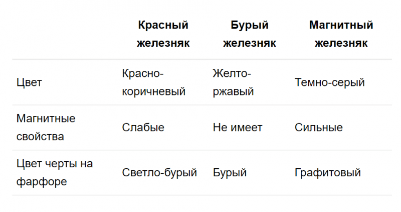 ГДЗ по химии 9 класс Габриелян Лабораторный опыт 13: Дрофа