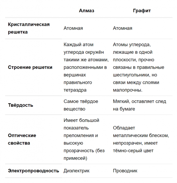 ГДЗ по химии 9 класс Габриелян задание №1 параграф 33 Дрофа