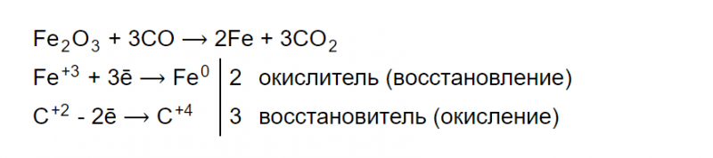 ГДЗ по химии 9 класс Габриелян задание №1 параграф 34 Дрофа