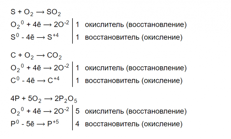 ГДЗ по химии 9 класс Габриелян задание №2 параграф 25 Дрофа