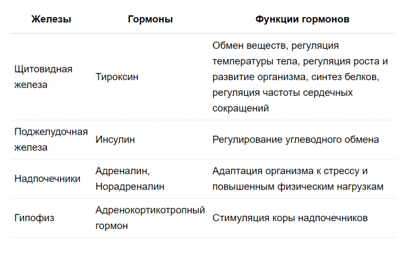 ГДЗ по химии 9 класс Габриелян задание №6 параграф 4 Дрофа
