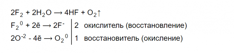 ГДЗ по химии 9 класс Габриелян задание №8 параграф 25 Дрофа