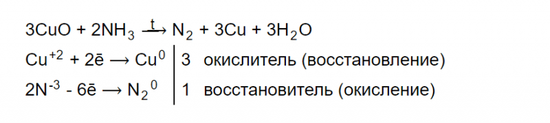 ГДЗ по химии 9 класс Габриелян задание №8 параграф 29 Дрофа